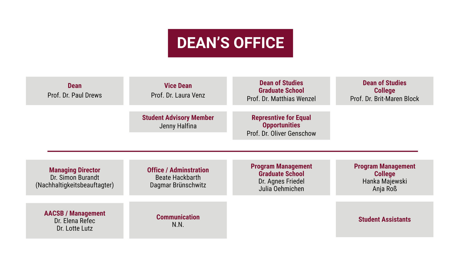 Organigram LSMT 1600x900px - 2