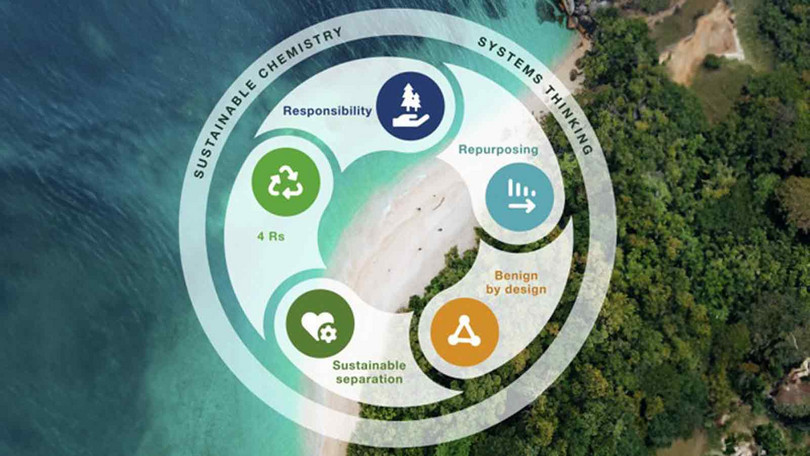 Systemische Heransgehensweise in der Nachhaltigen Chemie