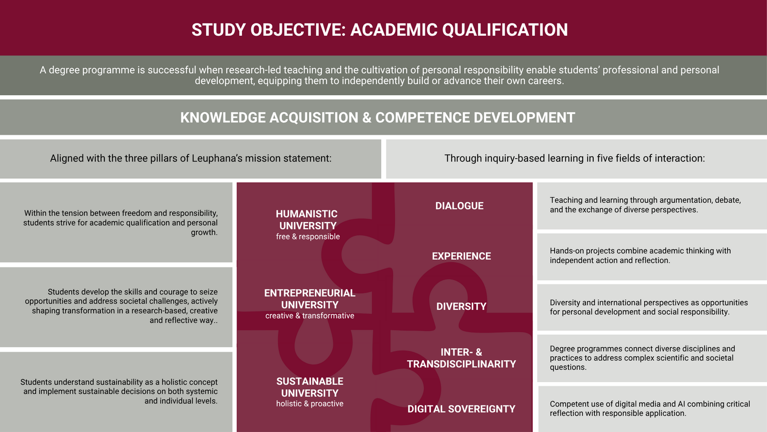 Leuphana’s teaching profile