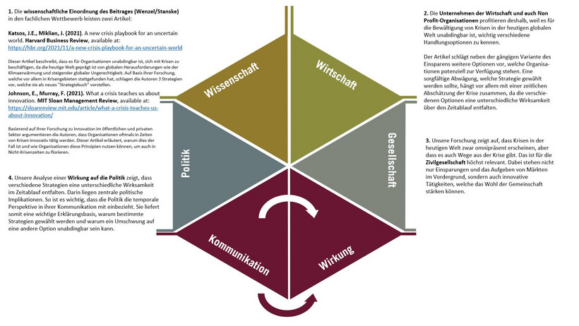  Possible effects of the research results described in the article could be seen in the four fields of action: science, economy, society and politics. For practice, this subjective classification of the two researchers is an aid in the search for suitable solutions for challenges in companies or organisations in dealing with crises. This makes it easier for the addressees of the article to transfer the research results into their own practice. If solutions to questions are then found there, this would be a first indication of the effect of the research (impact).