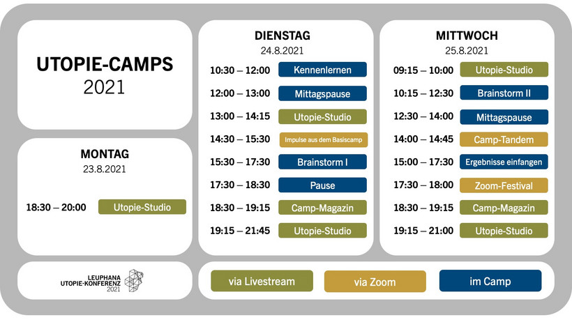 Programmübersicht der Utopie-Konferenz