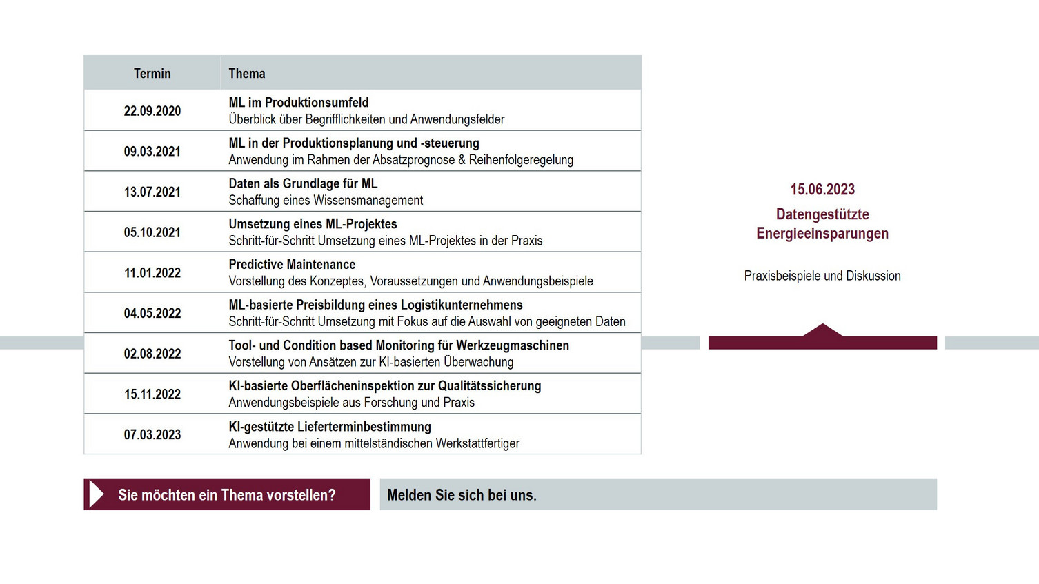 Terminfahrplan Terminfahrplan