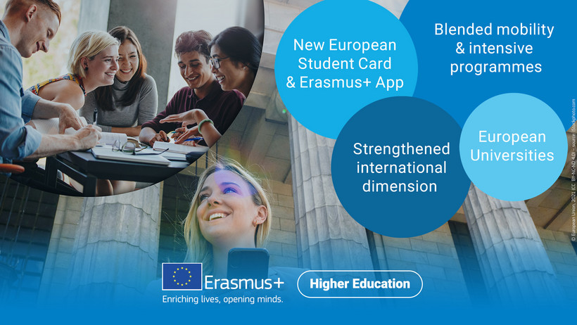 Erasmus+ Student Mobility