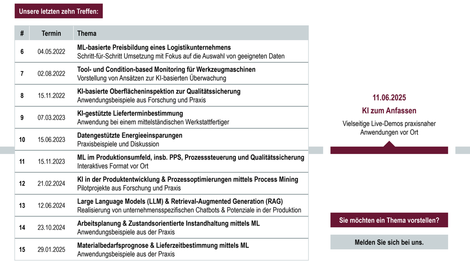 Terminfahrplan Arbeitsgruppe ML