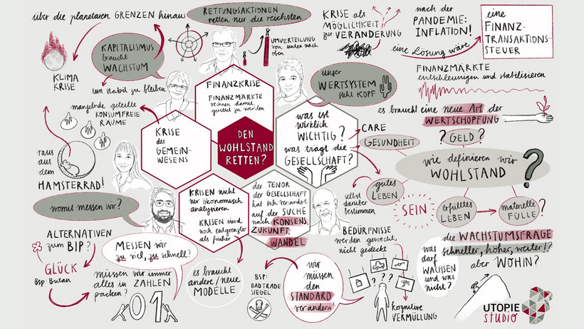 Graphic Recording von Louisa Szymorek