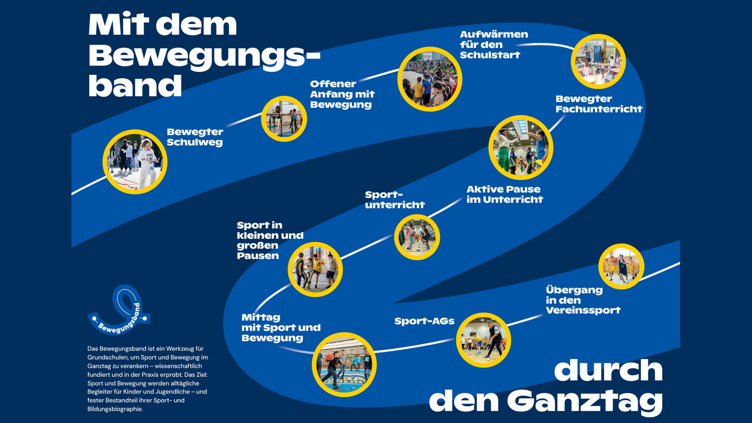 Das Bewegungsband ein Planungstool für den bewegten Ganztag