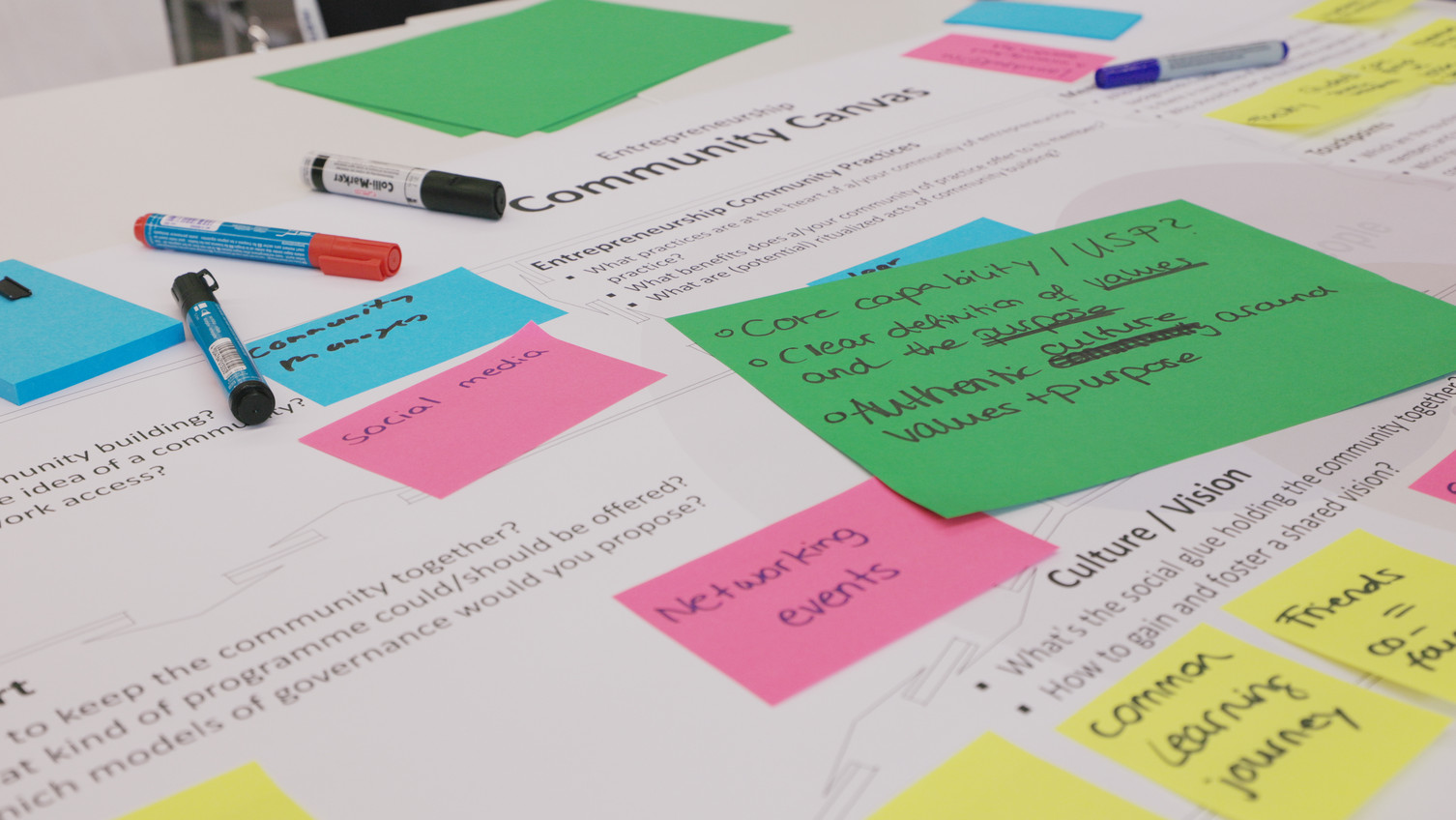 Ideation Conference