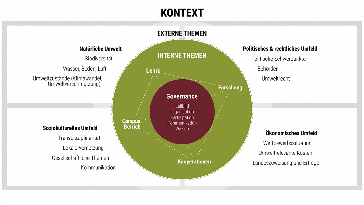 Kontext: