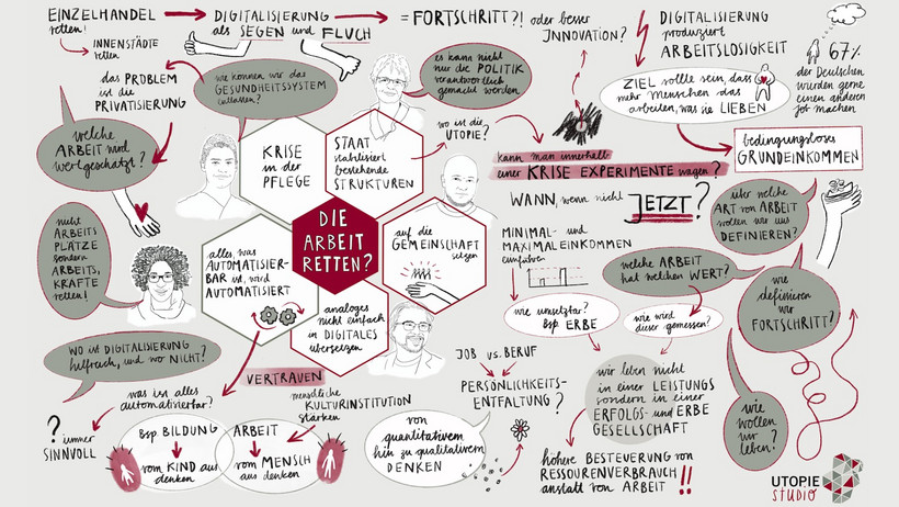 Graphic Recording von Louisa Szymorek