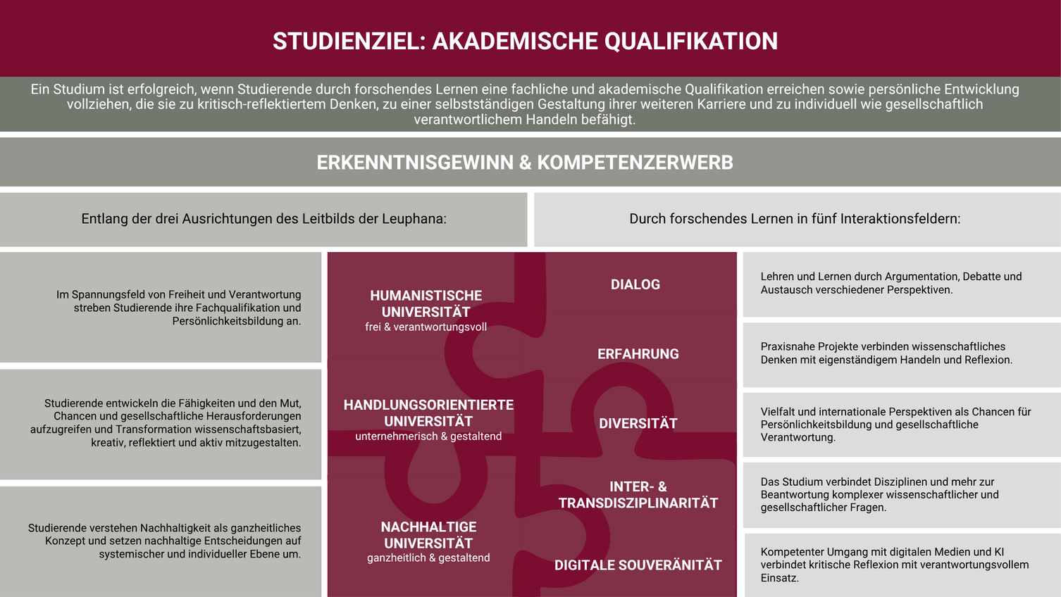 Lehrprofil der Leuphana