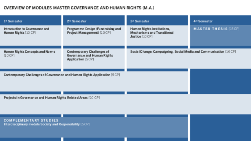 Master Governance & Human Rights