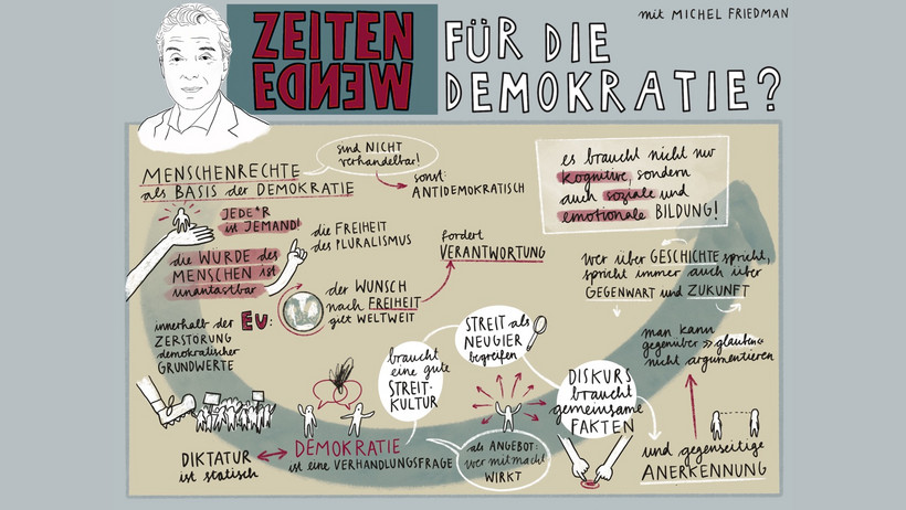 Graphic Recording von Louisa Szymorek