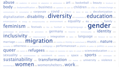 Tag cloud of topics of the gender and diversity report; the number in brackets indicates how many times the word was used as a hashtag and therefore, how many contributions were made on that specific topic.