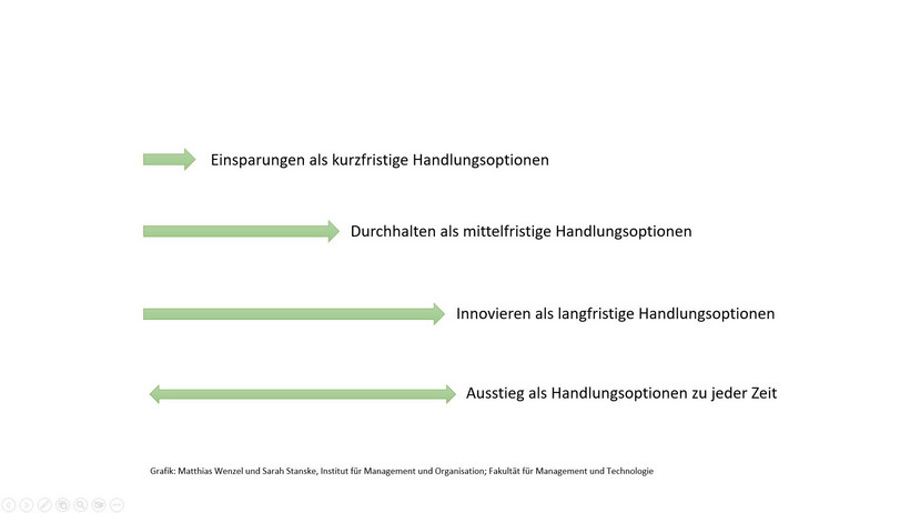 Anleitung für die Praxis