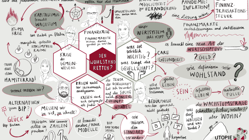 Das Graphic Recording zum zweiten Utopie-Abend