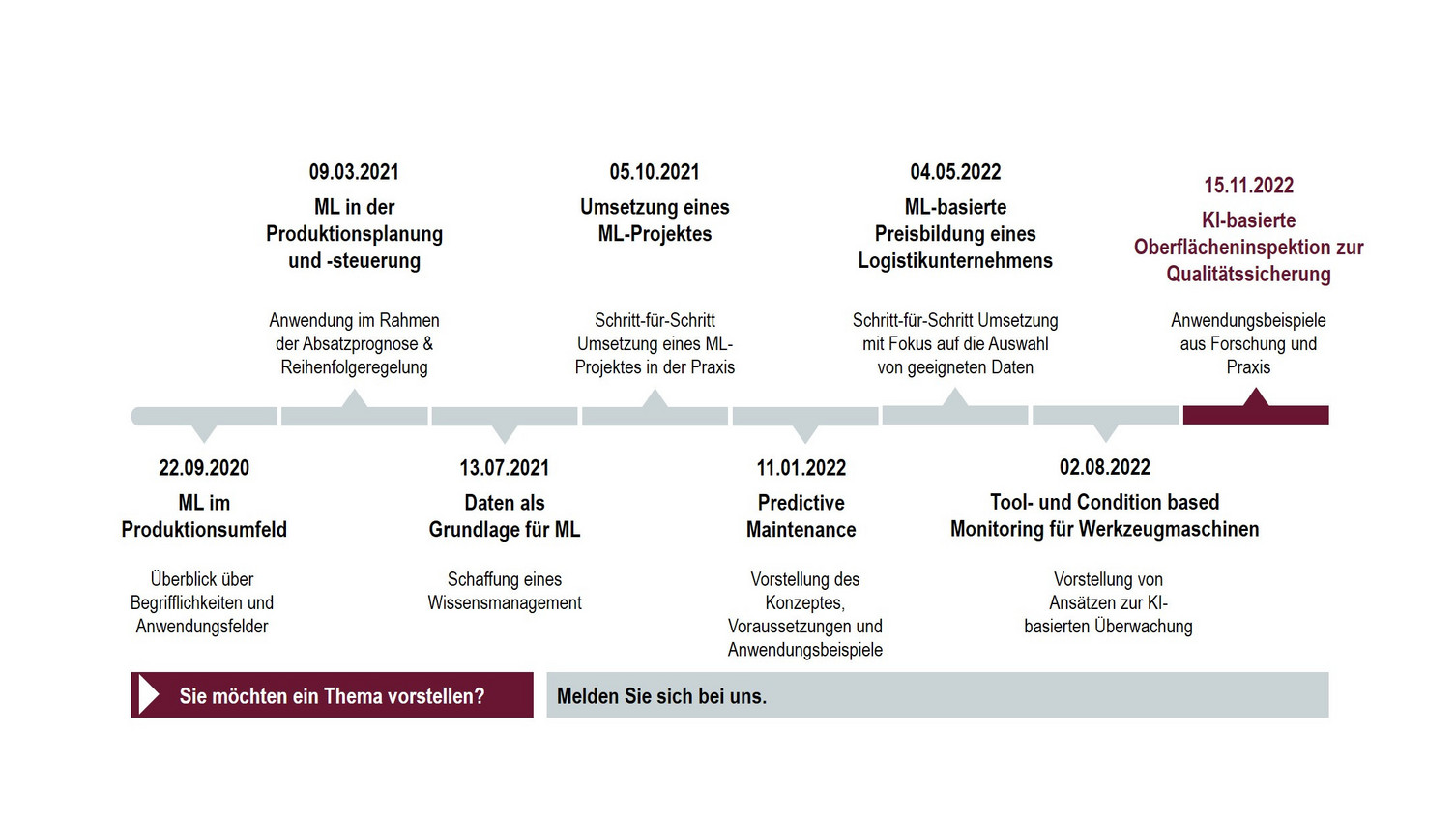 Terminfahrplan Terminfahrplan