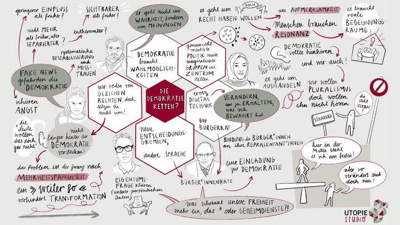 Graphic Recording von Louisa Szymorek