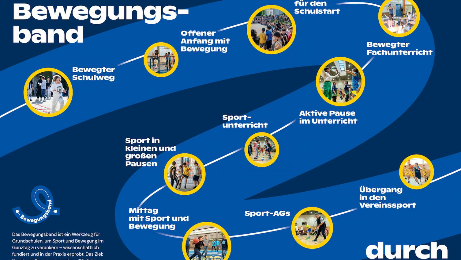 Ausgezeichnet mit dem Transfer und Impact Award: SPORT VERNETZT Ganztagsgrundschule