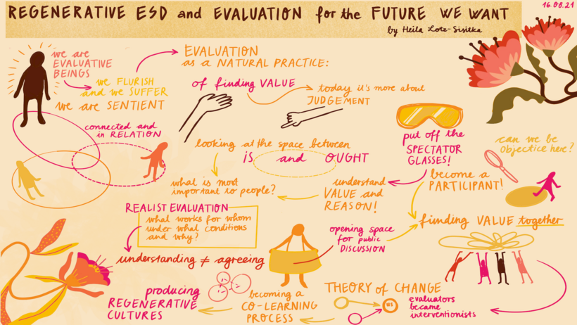 Graphic Recording der Keynote von Heila Lotz-Sisitka zu "evaluative being(s) and becoming(s)" 