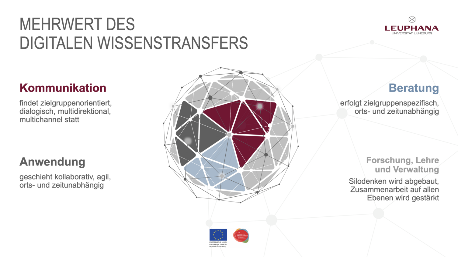Digital Knowledge Transfer Model