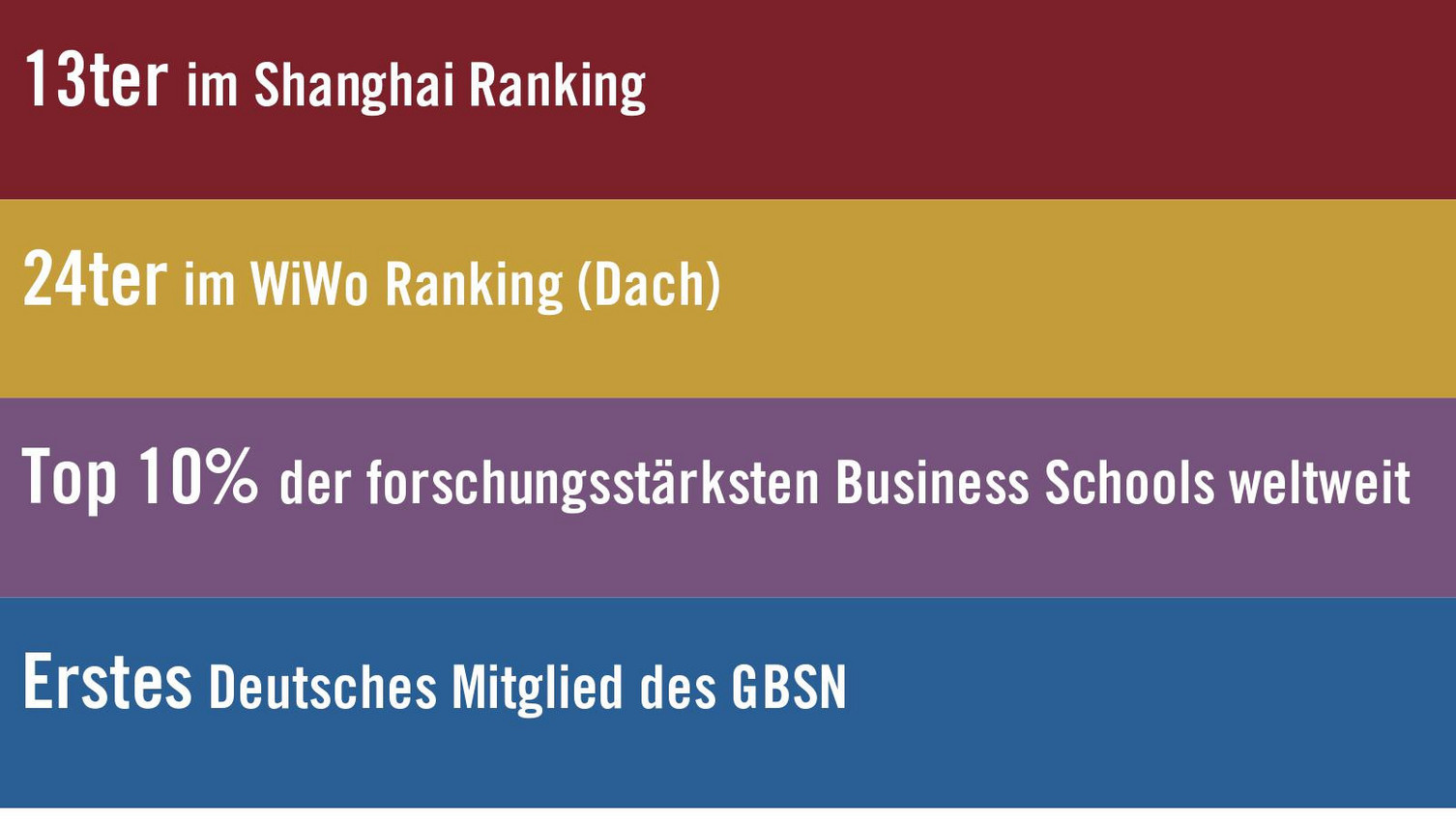 Die Fakultät Wirtschaftswissenschaften im Vergleich