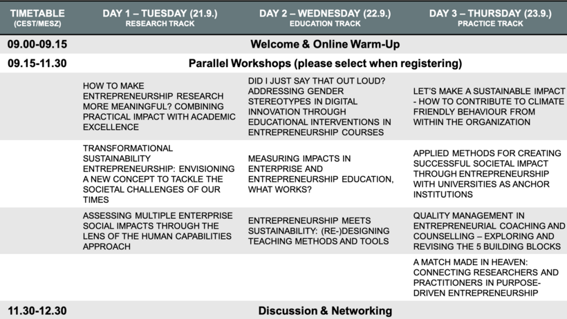 Overview of the programme for the Leuphana Transformational Entrepreneurship Days 2021.