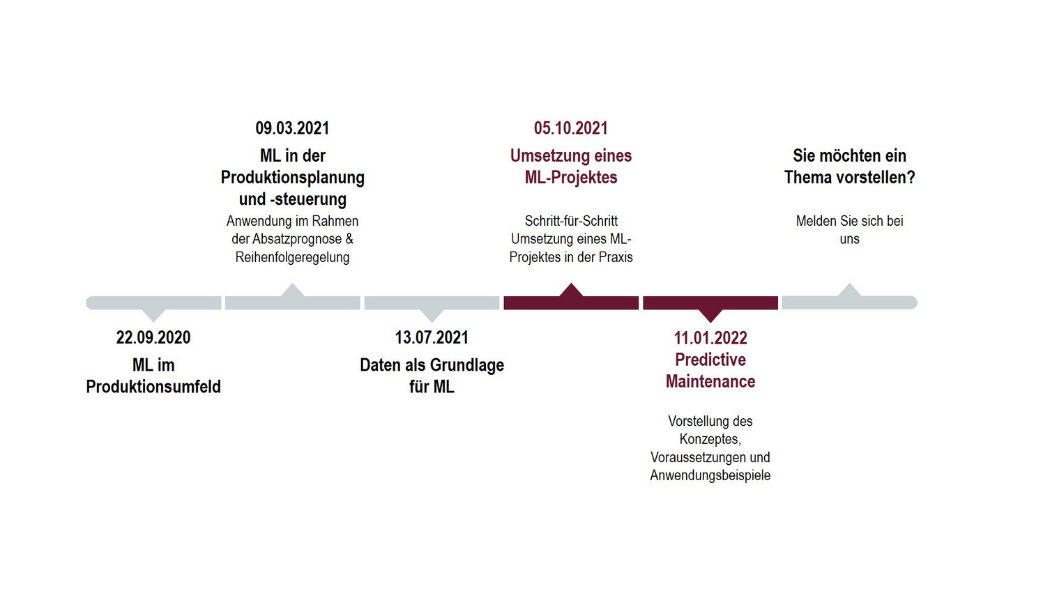 Arbeitsgruppe ML