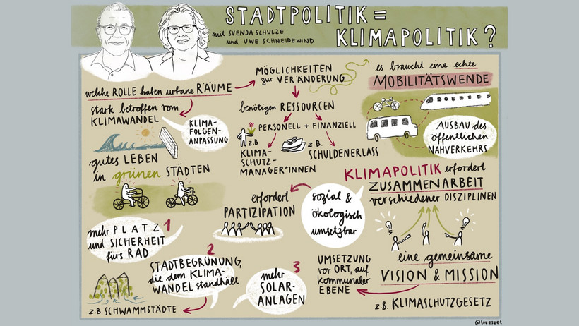 Graphic Recording von Louisa Szymorek