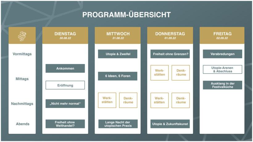 Programm-Überblick