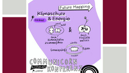 Kernbereich Klimaschutz Energie