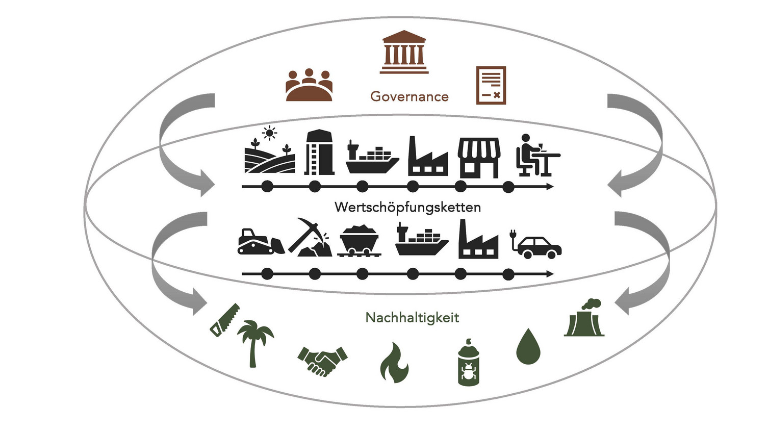 Johanna Coenen / Wissenschaftsraum „Nachhaltigkeitsgovernance globaler Wert-schöpfungsketten“