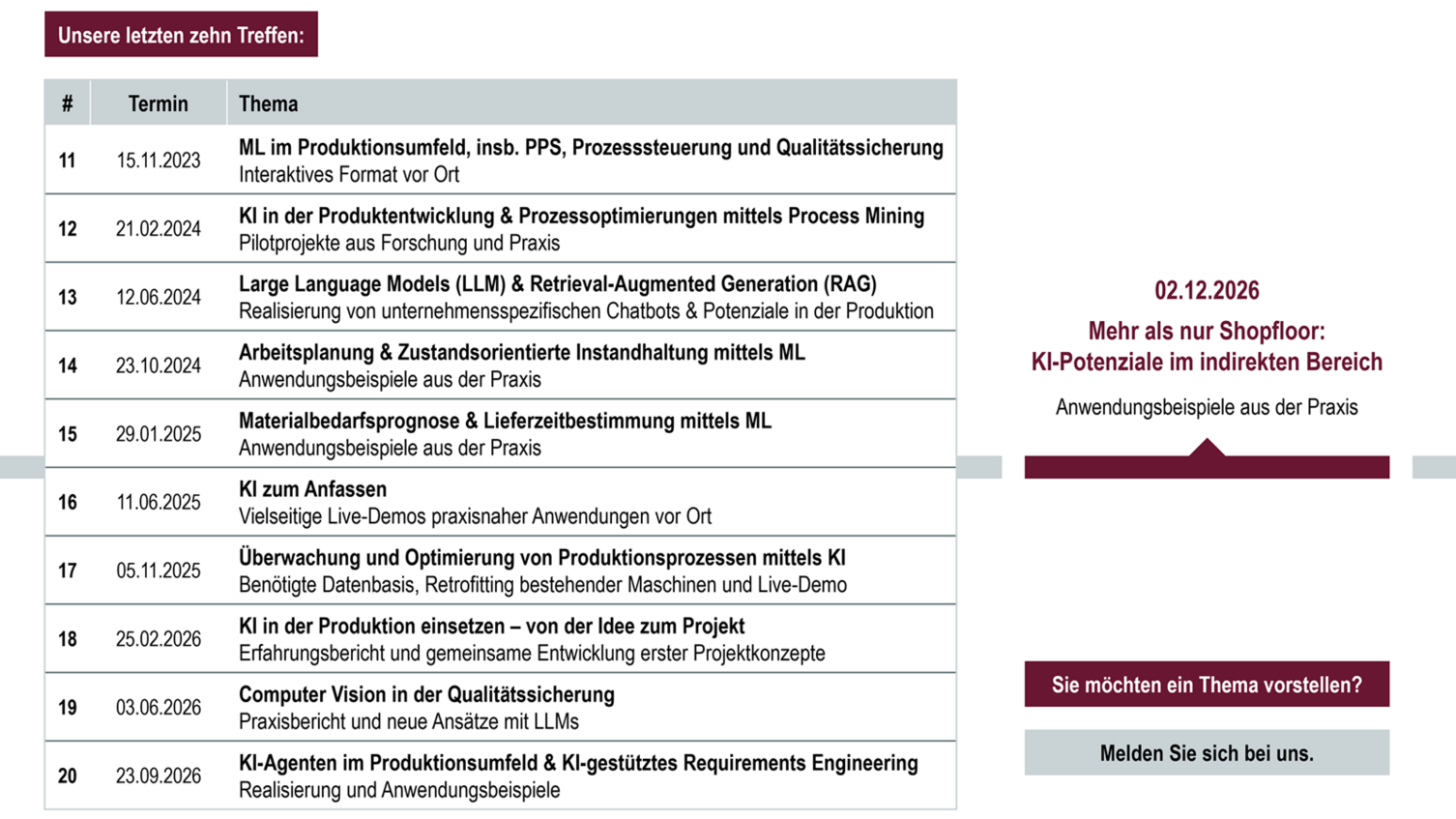 Terminfahrplan