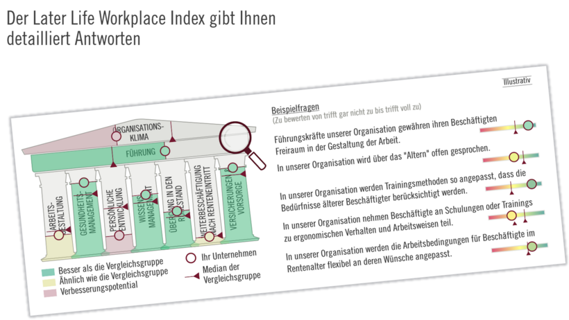 Illustrative Darstellung der LLWI-Ergebnisse