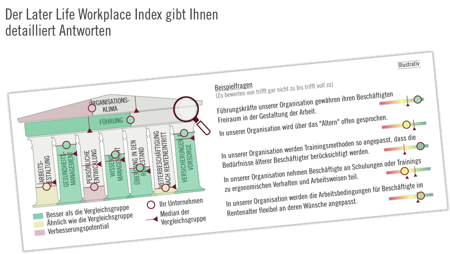 Illustrative Darstellung der LLWI-Ergebnisse Illustrative Darstellung der LLWI-Ergebnisse