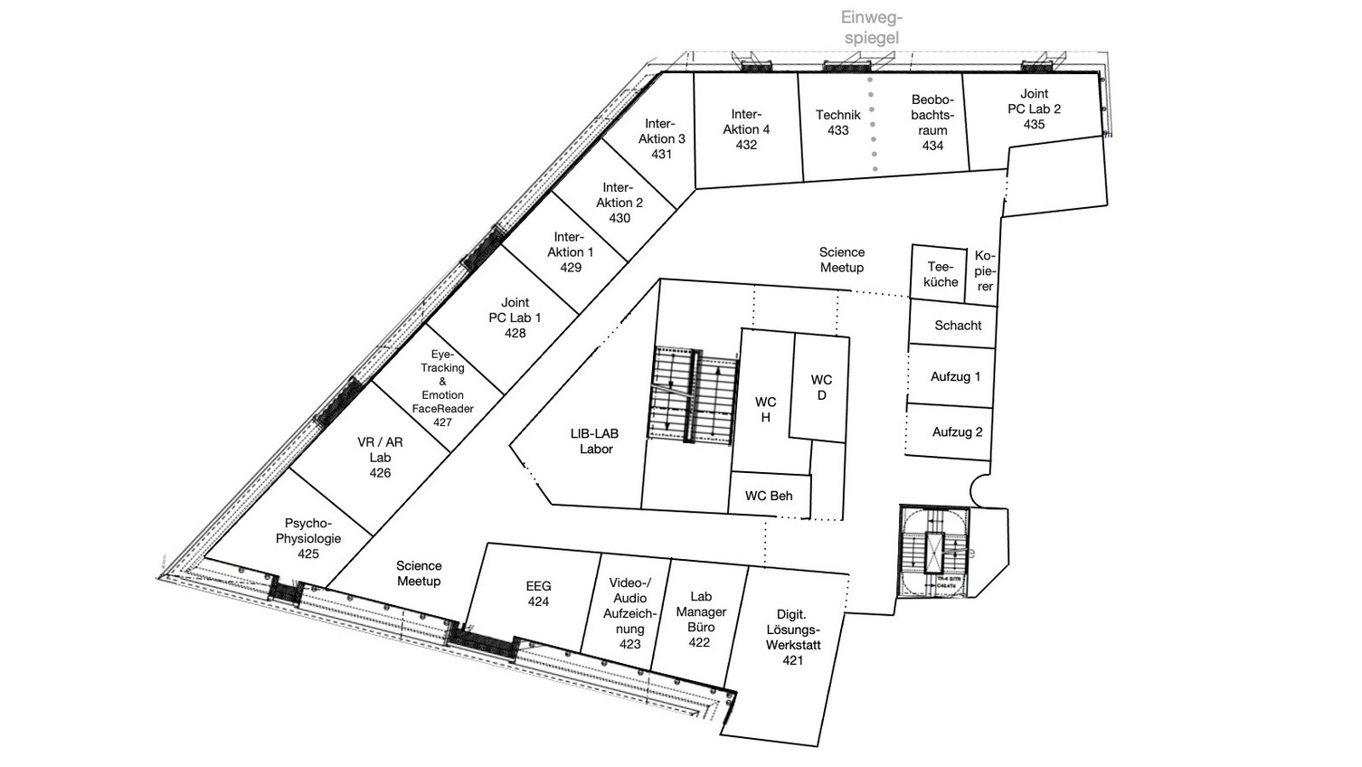 Leuphana Laboratories