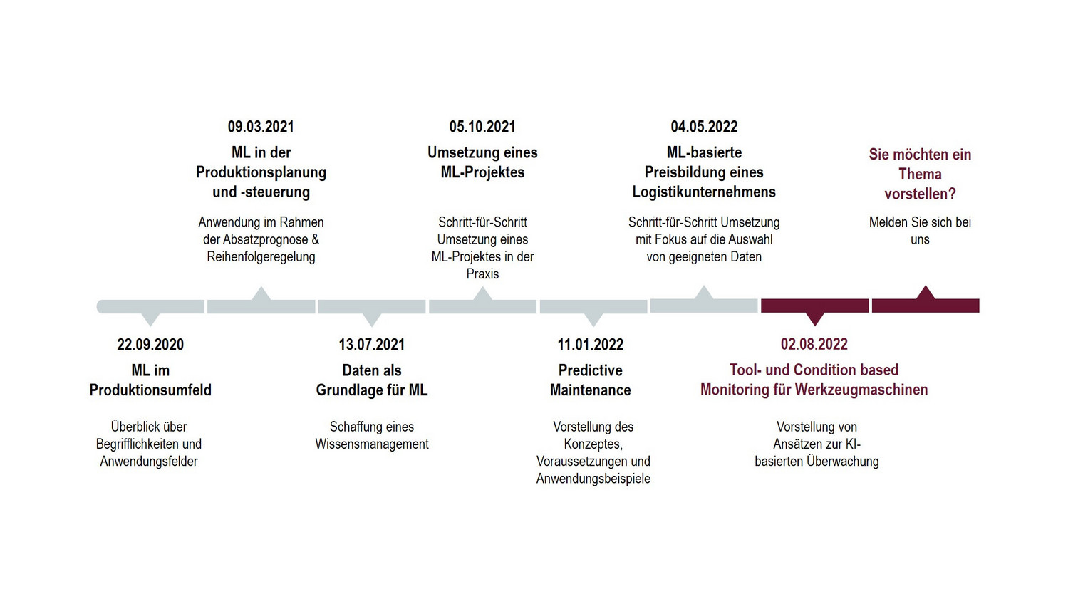 Terminfahrplan Terminfahrplan