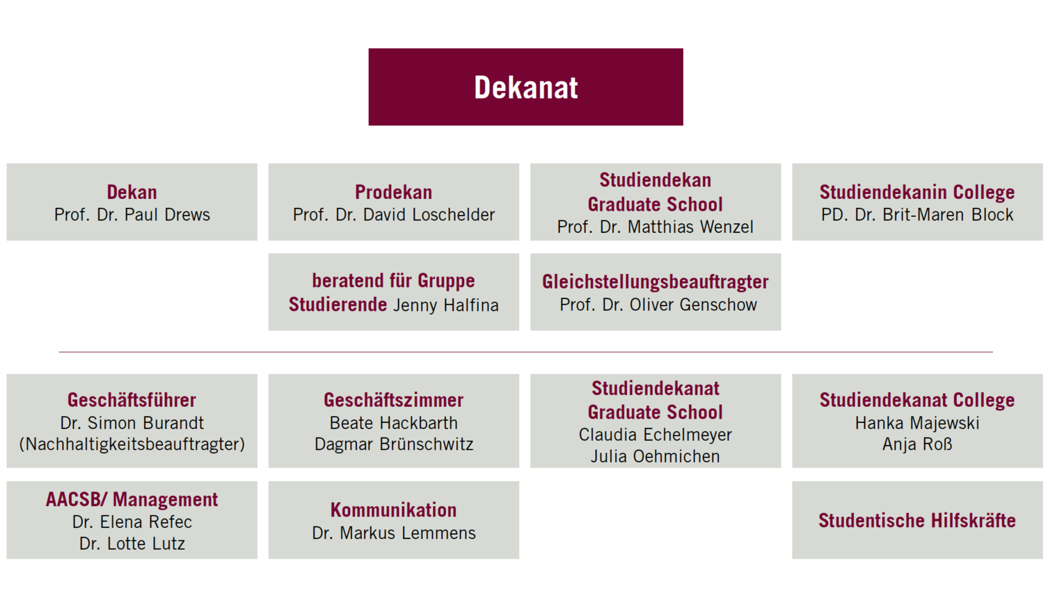 Organigramm M&T