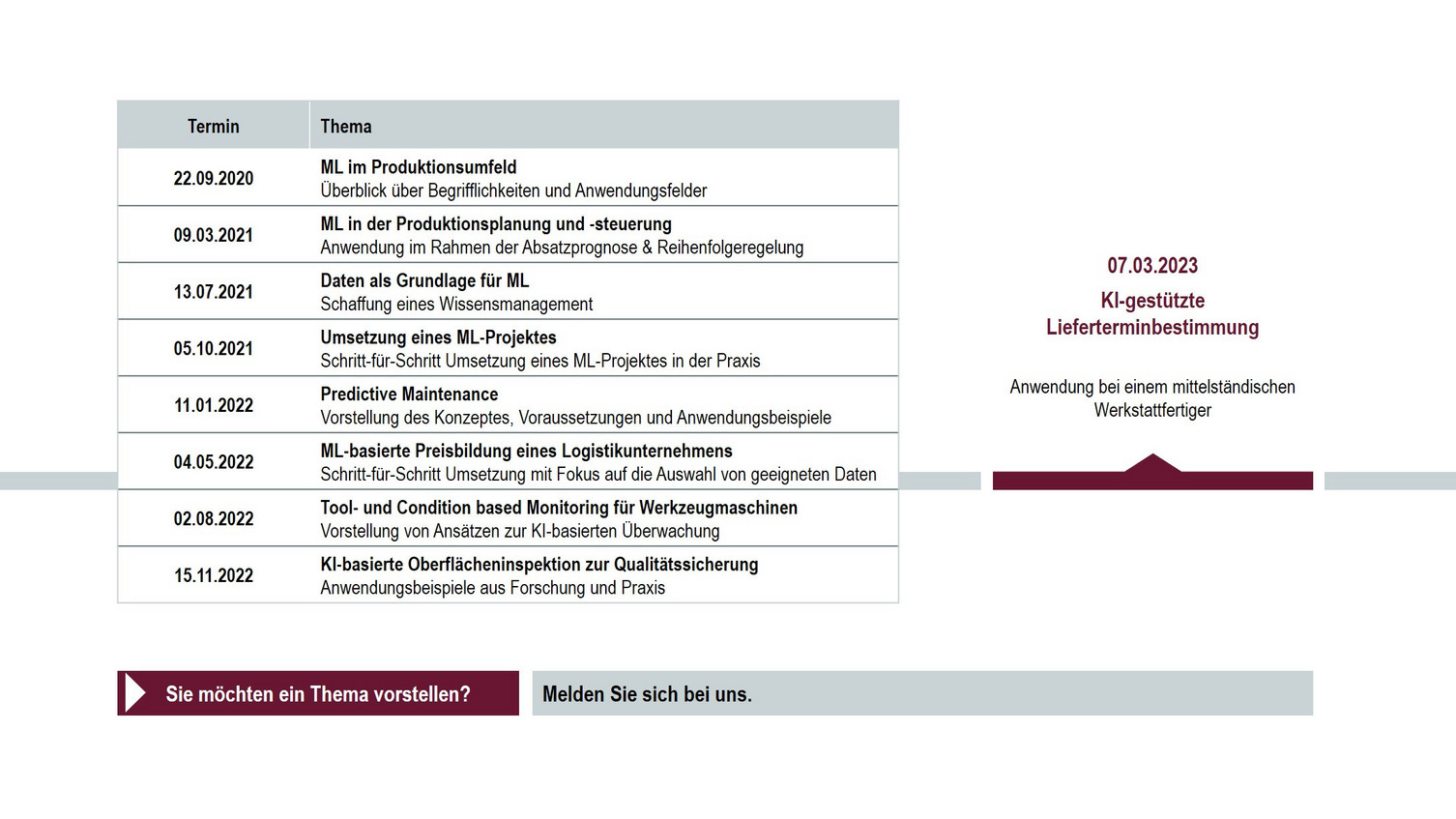Terminfahrplan ML / eigene Darstellung