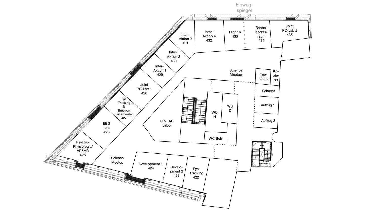 Leuphana Laboratories