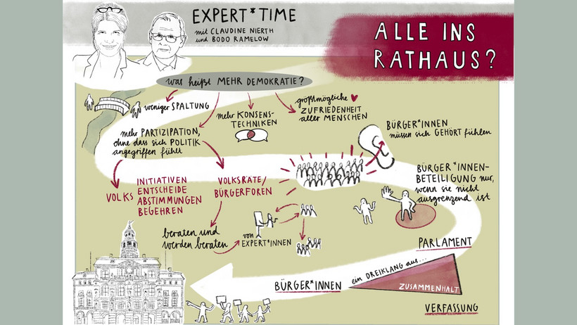 Graphic Recording von Louisa Szymorek