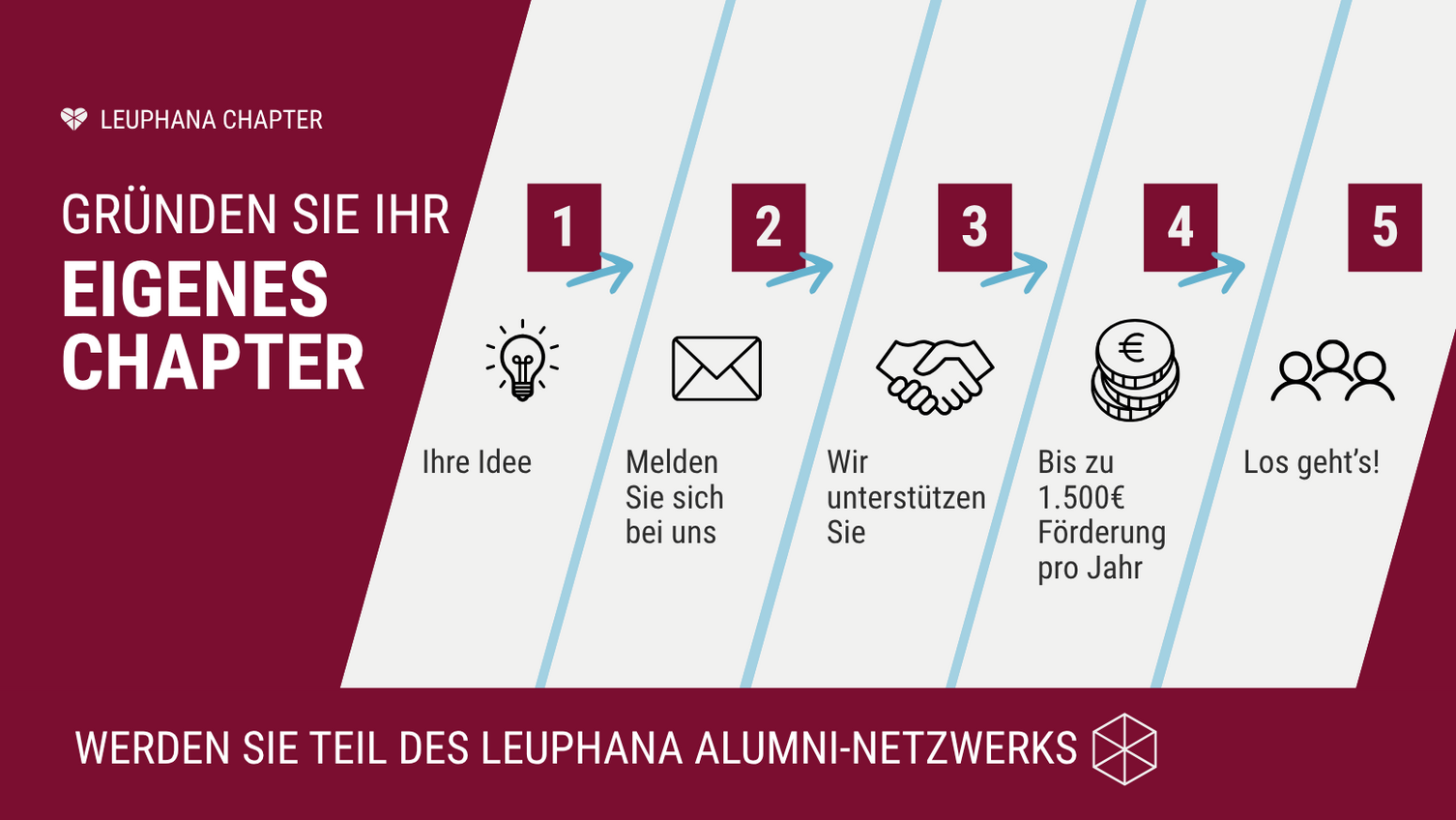 Leuphana chapter gründen