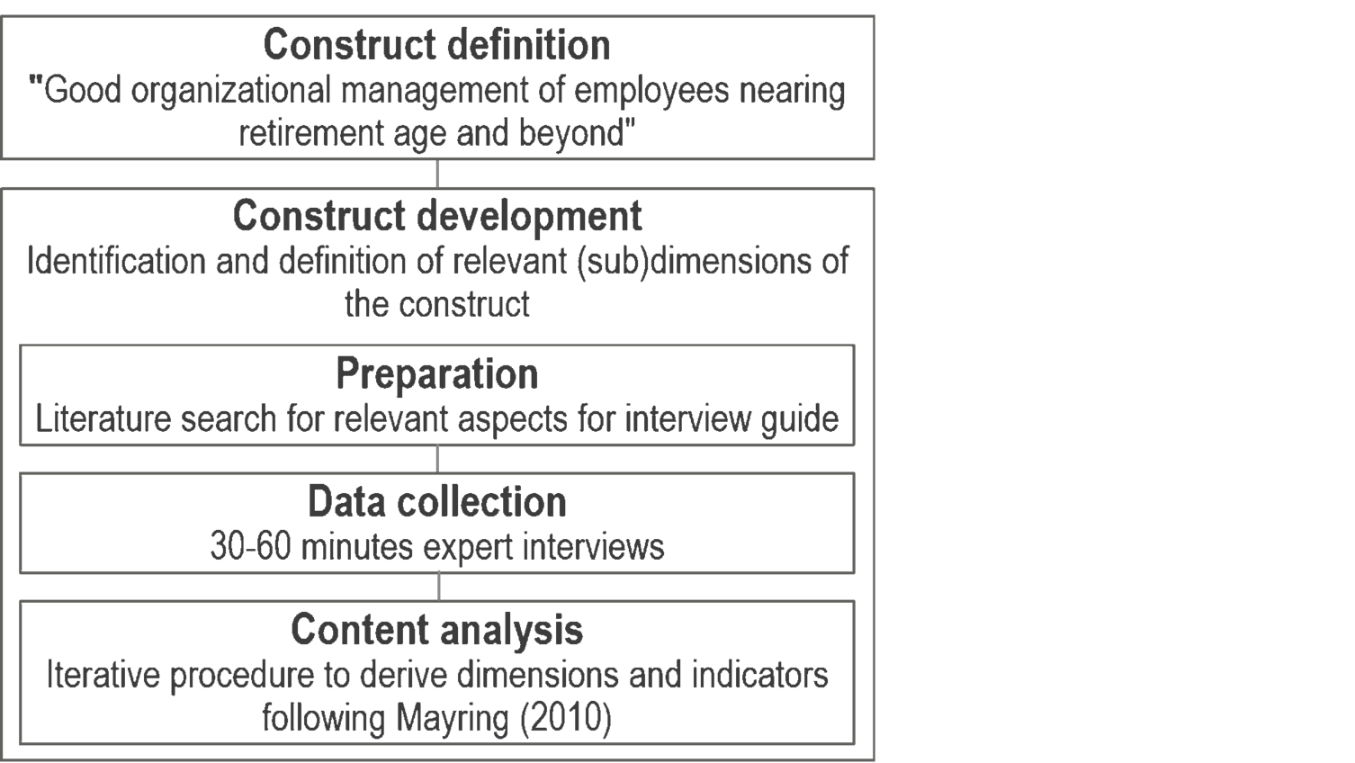 LLWI Qualitative assessment