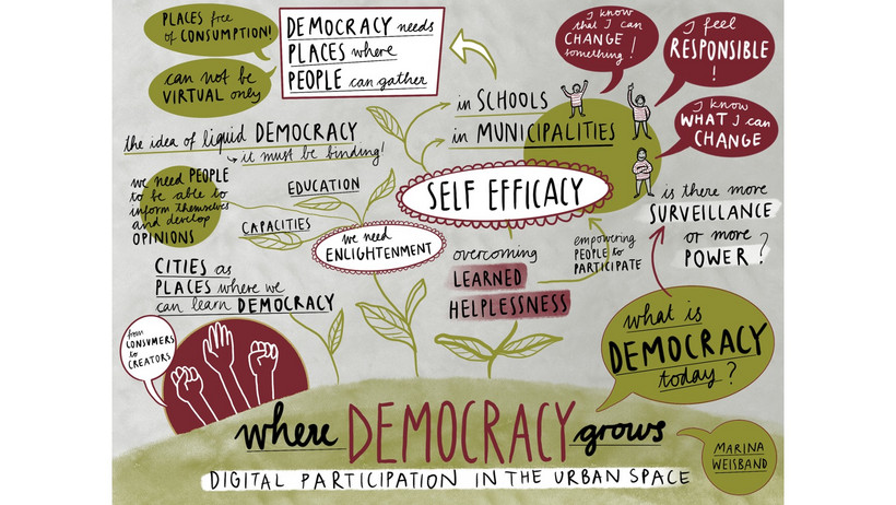 Graphic Recording of the Keynote