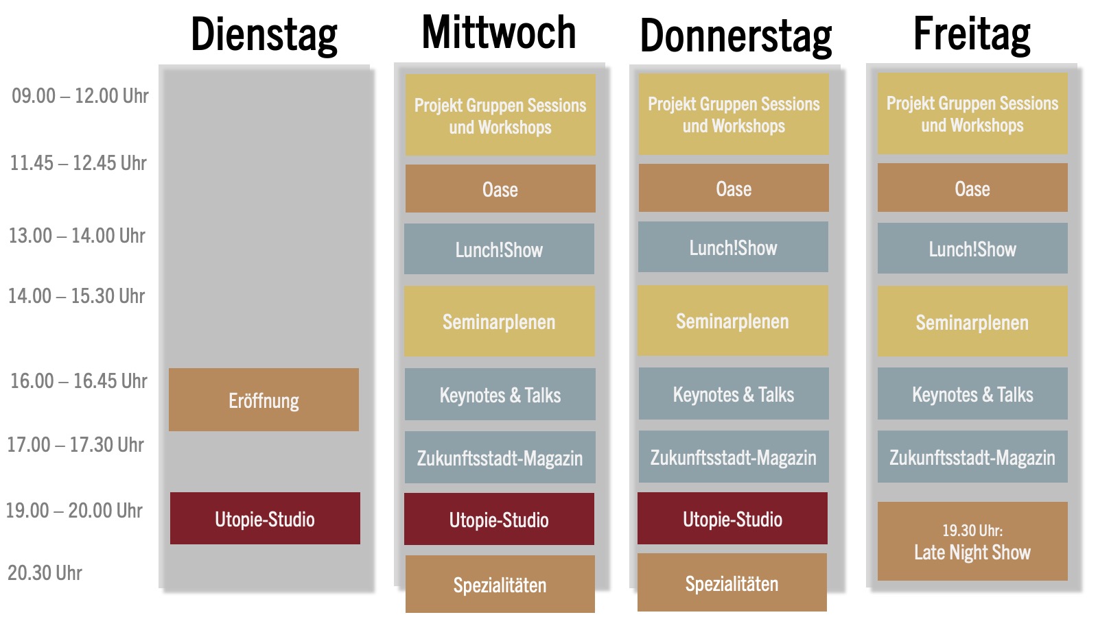 Programmübersicht